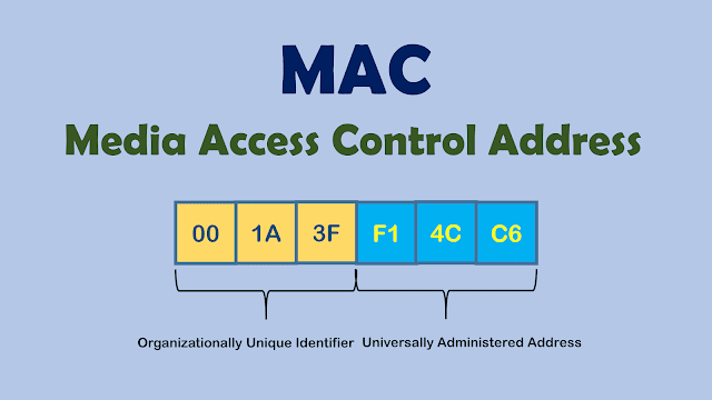 what does a mac address tell you