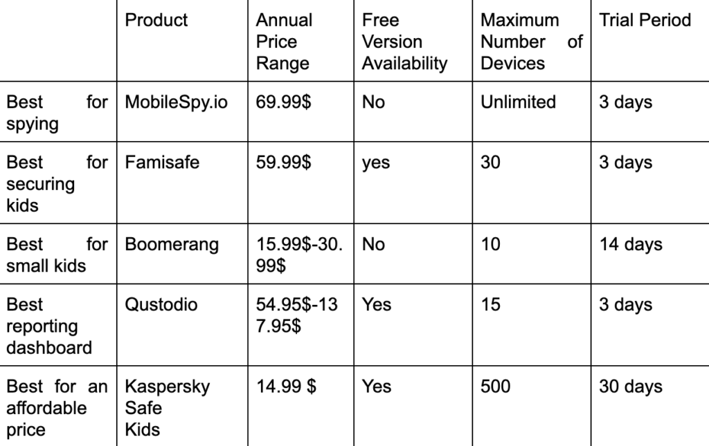 Parental-control-app-prices